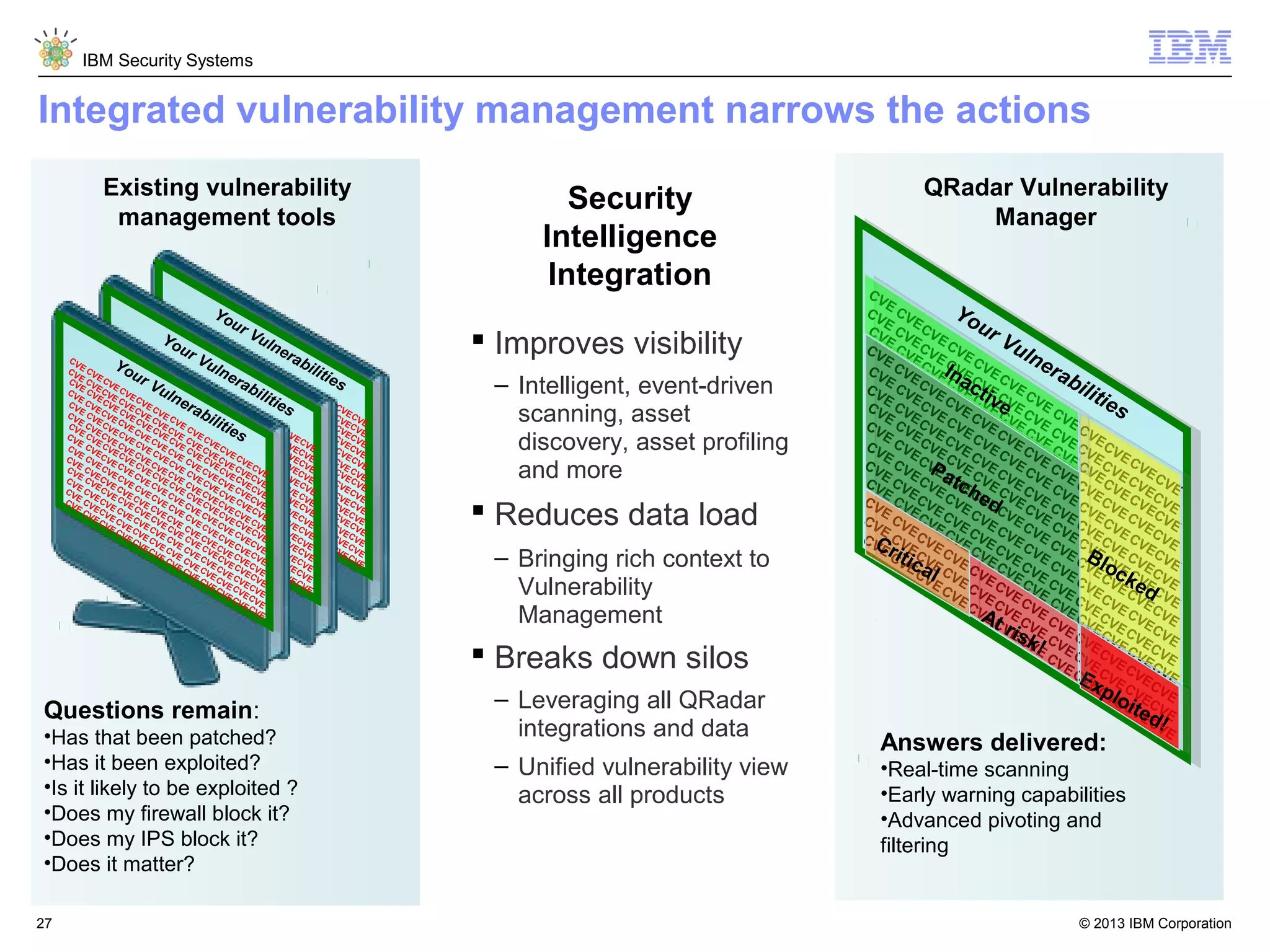 IBM Security Systems

Integrated vulnerability management narrows the actions
Existing vulnerability
management tools

Yo
ur

CV
E
CV CV
CVE CV E CV
CV
E E E
EC
CV CV CV CVE
CV V
EC E C C
E
E
CVE CV CV CVE CVE VE VE C VE C
CV
C C
V
E E E
CV CV CV CVE CVE VE C VE CVE C E CV
E
CV CV
EC E C C C
E
VE VE VE E
CV CV
EC E
CVE CV E CV CVE CVE VE CVE C VE C VE C CV CVECVE CVE
C
E
E E E
VE V V
C
CV CV CV CCVECVE VE C VE C VEC E CV E CV CVE CVE CVE VE
V
E E C E C C CV CV E CVE E E
E
V V
C C C
C
C
E
V VE
C
CV CV CVECVE VE VE C VE C E C E CV CV CVE VE VE CVE C VE C
VE
E C
CV V
E C E C CCVECV CCV VE CVE VE C VEC E C C CV VE VE VE
V
CV
E C CC
CV
VE
VE VE C EEC E C EECV CV CVE VE VE VE VE E C C CV CV
C
E
V CVE VE E CC C C
CVE CV CV CVE VE CVECVVEC E C ECV C V CVE CVE CVE VE C VE C E CV E
C
V
E VE C C
V
C
E E E CV C
VE V VE
CV E CV CV CCVECVE VVE CVECVVE C E C E CV CVECVE CVE VE VE C E CVE
C
V V
V
E VE E C E
CV
EC E C ECV CVV CV CVVE VE VE C C ECV ECV CV VE E
V
E
E
E
C CE
VE C E
E C C V E C E CV CV V
CV CV CVE CVE VVE E C EECC E C E CCV CV CVE VE VE VE C E C CV
E
VE VE E E E
E C EC CCV CV CCV VE VVE VVE VEE C E C ECV CV CCV VE VE E
CV V
CV CVE VEE
CV
EC C
C
CV CV
VE VE VEE C E C EE C CVV CCV CVE CVE VE E C EC
V CV VE E E
VE CVE C
EC C
C
V C E VE E
C V CV
CVE CV CV CCVE VVE VE CVVE C E C EE CVECV CV ECVE CVE VE C VE C E CV E
E
V
E
C
C
E E E V E C CC C E CV V VV VE C VE C E C C C E
V
CV CV CV CCVE VVE VVE CVECCE E CEE CV E CV CVE CVE VE CVVE VE C E CVE
CVV CV CVEE V E VE
E C E CC E C
V
V
E E
CV CV C
E
E
C CV
VE E VE C VE C C EC V CV
CV CV CV CVE CVE VVE C VE CVE C EE C E CV CVE CVE CVE VE VE C E CV
E C E
EC
E C E C E C CV CCV CVVE VE E VVE VVE C E C EC CV CV CV VE E
V E C E C VE C V V
CV V V VE E VEE E CC CC C
E
VE
E VE E
C
VE
CV
E C E C E C CV CV CCV VVE VE E VE CVVE C E C E CV CVE CV CVE VE
VEE E V C VE C E C V V
V
VE VE VE C E C E C CC CCV CV VE VEE E C E C E C E CV CV
V V CV C
C
V
CV CV VE VE VE VE E EE C EE CVECV CV VE CVE VE E C E
CV E
E
E C E C CV CV CV CVE VVE VEE CVE C E C CV E CV CV VE
C
C
C
VE VE E C E C E C E C CVV CVVE VE VEC VE C E C E CV
E
CV V V VE VVE EE C E C C
V
E
CV
E C E C E C C CCV CVE VE VE CVE VE C E CV E
VE
EC
V
VE E
VE VE VE VE CVE C EE CV CV CVE VE
C
CV
CV CV CVE VE VE VE C E C CV
E
E
E C E C C CV CV VE VE E
CV CVE
VE VE VE C E C E
EC
CV CV VE VE
VE
E C E C CV
VE VE C E
CV V
EC E
VE

Yo
ur

Yo
u

Vu
ln

rV
uln

era

bil
it

era

Vu
ln

bil
it

era

ies

ies

bil
itie
s

Security
Intelligence
Integration
 Improves visibility
– Intelligent, event-driven
scanning, asset
discovery, asset profiling
and more

 Reduces data load
– Bringing rich context to
Vulnerability
Management

 Breaks down silos
Questions remain:
•Has that been patched?
•Has it been exploited?
•Is it likely to be exploited ?
•Does my firewall block it?
•Does my IPS block it?
•Does it matter?
27

– Leveraging all QRadar
integrations and data
– Unified vulnerability view
across all products

QRadar Vulnerability
Manager
CV
E
CV CV
Yo
E EC
ur
CV CV V
E EC E C
Vu
CV V VE
CV
lne
E EC E C C
V
CV CV VEIn E VE
ra b
E E
C a CV C
CV CV CVE VEct E VE C
i e E E ilitie
EC C CVvCV V
E
CV CV V VE E
s
C C C CV
E E E
CV CV CV CVE VE VE CVE C E C
E C C CV V V VE
E E
CV CV CVE VE VE E C E C E CV CV
V V
C C
E E
E E
CV CV CVE CVE VE VE C E C E CV CV CV
E E C Pa V CV CV VE VE E E C E C
CV CV V Ctc
C C
E E
V V
E E E Eh V C C CV V VE E E
C
CV CV CV CVE eE VE CVE C E C ECV CV CVE
dC
E E
E E E
V V
CV CV CV CVE CVE VE C VE C E C EC CV CVE
E EC E C C CV VE VE VE VE EC
CV CV V VE VE E
Cr E E C C CV CV CVE CVECVE CVECVE
E i C
CVi V VE VE E E
B CV C V
t Ec E
C C C CV lo E VE E
a
CVl CV CVE VE VE VE EC ck V CV
C
E C C C CV CV VE e E E
EC
VE VE VE C VE C E C EC CV dCVE
CV CV VE VE VE VE C E C
AC E CV CV CV CVE VE VE
E
t VE E E E C C
ris C C CV V VE
Ck V VE E E
VE E
! C C C CV CVE
V E VE VE C EC
CE CV VE VE
VE E
xCV CV CVE
plE E
oCt CV
iVe E
Ed
CV
!E

Answers delivered:

•Real-time scanning
•Early warning capabilities
•Advanced pivoting and
filtering

© 2013 IBM Corporation

 