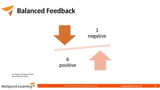 netspeedlearning.com
© 2024 Clay & Associates Inc./NetSpeed Learning 10
Balanced Feedback
Jack Zenger and Joseph Folkman
Harvard Business Review
 