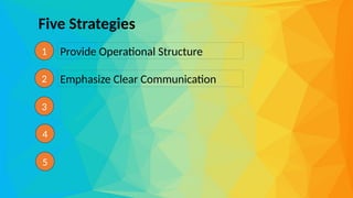 netspeedlearning.com
© 2024 Clay & Associates Inc./NetSpeed Learning 12
Five Strategies
Provide Operational Structure
1
2
3
4
5
Emphasize Clear Communication
 