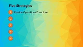 netspeedlearning.com
© 2024 Clay & Associates Inc./NetSpeed Learning 5
Five Strategies
Provide Operational Structure
1
2
3
4
5
 