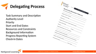 netspeedlearning.com
© 2024 Clay & Associates Inc./NetSpeed Learning 7
Delegating Process
Task Summary and Description
Authority Level
Priority
Start and End Dates
Resources and Constraints
Background Information
Progress Reporting System
Check-in Dates
 