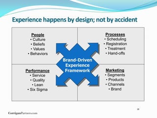 Five Critical Roles For Healthcare Marketing Executives