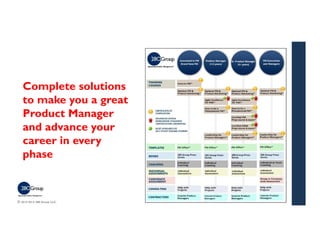 Complete solutions 
to make you a great 
Product Manager 
and advance your 
career in every 
phase 
© 2013-2014 280 Group ...