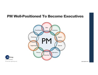 PM Well-Positioned To Become Executives 
© 2013-2014 280 Group LLC. 
31 
Sales 
Press/Analysts 
PM 
Customers 
Support 
Ch...