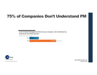 75% of Companies Don’t Understand PM 
Source: 280 Group 2013 survey www.aipmm.com © 2013-2014 280 Group LLC. 44 
 