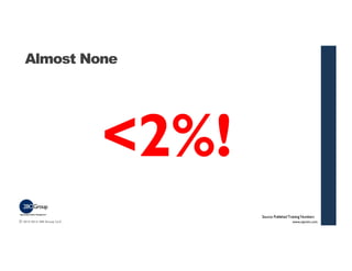 Almost None 
<2%! 
© 2013-2014 280 Group LLC. 
Source: Published Training Numbers www.aipmm.com 50 
 