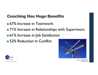 Coaching Has Huge Benefits 
67% Increase in Teamwork 
71% Increase in Relationships with Supervisors 
61% Increase in Job ...