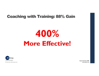 Coaching with Training: 88% Gain 
Source: Summers, 2004 
400% 
More Effective! 
© 2013-2014 280 Group LLC. www.aipmm.com 8...