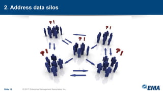 2. Address data silos
Slide 13 © 2017 Enterprise Management Associates, Inc.
 