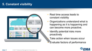 5. Constant visibility
• Real time access leads to
constant visibility
• Organizations understand what is
happening as it is happening and
can become more proactive.
• Identify potential risks more
proactively
• Take action when issues occur
• Evaluate factors of performance
Slide 17 © 2017 Enterprise Management Associates, Inc.
 