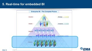 5. Real-time for embedded BI
Slide 18 © 2017 Enterprise Management Associates, Inc.
 