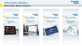 Better Data. Better Analytics.
Information Builders
 