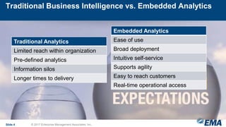 Traditional Business Intelligence vs. Embedded Analytics
Embedded Analytics
Ease of use
Broad deployment
Intuitive self-service
Supports agility
Easy to reach customers
Real-time operational access
Slide 4 © 2017 Enterprise Management Associates, Inc.
Traditional Analytics
Limited reach within organization
Pre-defined analytics
Information silos
Longer times to delivery
 