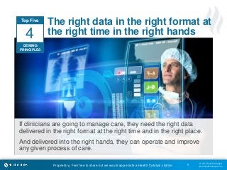 © 2014 Health Catalyst
www.healthcatalyst.comProprietary. Feel free to share but we would appreciate a Health Catalyst citation.
The right data in the right format at
the right time in the right hands
5
If clinicians are going to manage care, they need the right data
delivered in the right format at the right time and in the right place.
And delivered into the right hands, they can operate and improve
any given process of care.
Top Five
DEMING
PRINCIPLES
4
 