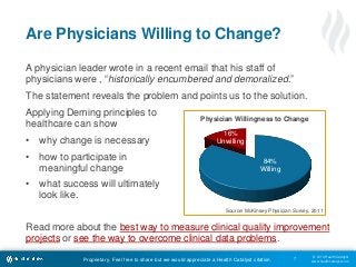 © 2014 Health Catalyst
www.healthcatalyst.comProprietary. Feel free to share but we would appreciate a Health Catalyst citation.
Are Physicians Willing to Change?
7
A physician leader wrote in a recent email that his staff of
physicians were , “historically encumbered and demoralized.”
The statement reveals the problem and points us to the solution.
84%
Willing
16%
Unwilling
Physician Willingness to Change
Source: McKinsey Physician Survey, 2011
Applying Deming principles to
healthcare can show
• why change is necessary
• how to participate in
meaningful change
• what success will ultimately
look like.
Read more about the best way to measure clinical quality improvement
projects or see the way to overcome clinical data problems.
 