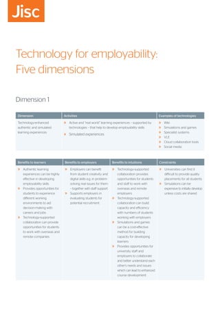 Technology for employability:
Five dimensions
Dimension 1
Dimension Activities Examples of technologies
Technology-enhanced
authentic and simulated
learning experiences
»» Active and “real world” learning experiences – supported by
technologies – that help to develop employability skills
»» Simulated experiences
»» Wiki
»» Simulations and games
»» Specialist systems
»» VLE
»» Cloud collaboration tools
»» Social media
Benefits to learners Benefits to employers Benefits to intuitions Constraints
»» Authentic learning
experiences can be highly
effective in developing
employability skills
»» Provides opportunities for
students to experience
different working
environments to aid
decision-making with
careers and jobs
»» Technology-supported
collaboration can provide
opportunities for students
to work with overseas and
remote companies
»» Employers can benefit
from student creativity and
digital skills e.g. in problem-
solving real issues for them
– together with staff support
»» Supports employers in
evaluating students for
potential recruitment
»» Technology-supported
collaboration provides
opportunities for students
and staff to work with
overseas and remote
employers
»» Technology-supported
collaboration can build
capacity and efficiency
with numbers of students
working with employers
»» Simulations and games
can be a cost-effective
method for building
capacity for developing
learners
»» Provides opportunities for
university staff and
employers to collaborate
and better understand each
other’s needs and issues
which can lead to enhanced
course development
»» Universities can find it
difficult to provide quality
placements for all students
»» Simulations can be
expensive to initially develop
unless costs are shared
 
