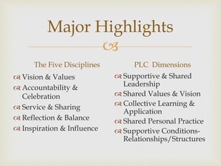 Major Highlights 
 
The Five Disciplines 
 Vision & Values 
 Accountability & 
Celebration 
 Service & Sharing 
 Reflection & Balance 
 Inspiration & Influence 
PLC Dimensions 
 Supportive & Shared 
Leadership 
 Shared Values & Vision 
 Collective Learning & 
Application 
 Shared Personal Practice 
 Supportive Conditions- 
Relationships/Structures 
 