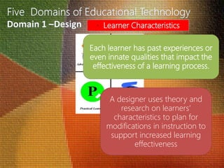 • Learner Characteristics
Each learner has past experiences or
even innate qualities that impact the
effectiveness of a learning process.
A designer uses theory and
research on learners’
characteristics to plan for
modifications in instruction to
support increased learning
effectiveness
 