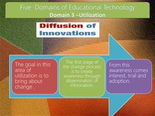 The goal in this
area of
utilization is to
bring about
change .
The first stage of
the change process
is to create
awareness through
dissemination of
information.
From this
awareness comes
interest, trial and
adoption.
 