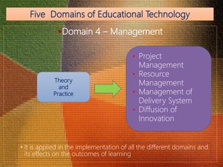 Domain 4 – Management
Theory
and
Practice
• Project
Management
• Resource
Management
• Management of
Delivery System
• Diffusion of
Innovation
• It is applied in the implementation of all the different domains and
its effects on the outcomes of learning
 