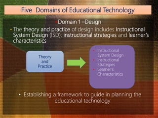 Domain 1 –Design
• The theory and practice of design includes Instructional
System Design (ISD), instructional strategies and learner’s
characteristics
Theory
and
Practice
• Instructional
System Design
• Instructional
Strategies
• Learner’s
Characteristics
• Establishing a framework to guide in planning the
educational technology
 