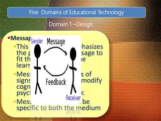 Five Domains of Educational Technology
Message Design
This subcategory emphasizes
the planning of a message to
fit the medium and the
learning task.
Messages are patterns of
signs or symbols that modify
cognitive, affective or
psychomotor behavior.
Message design must be
specific to both the medium
Domain 1 –Design
 