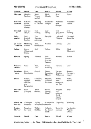 Five element concordances | PDF