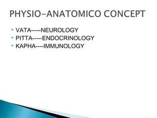 VATA-----NEUROLOGY
PITTA-----ENDOCRINOLOGY
KAPHA----IMMUNOLOGY