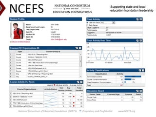 National Consortium of Education Foundations  (NCEFS)          Proprietary and Confidential          www.NCEFS.org<br />19...