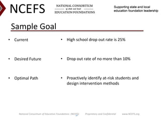Sample Goal <br />High school drop out rate is 25%<br />Drop out rate of no more than 10%<br />Proactively identify at-ris...
