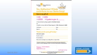 April 16, 2014 Created by Kimberley MacKenzie, CFRE
 