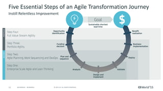 Five Essential Steps of an Agile Transformation Journey | PDF