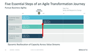 Five Essential Steps of an Agile Transformation Journey | PDF