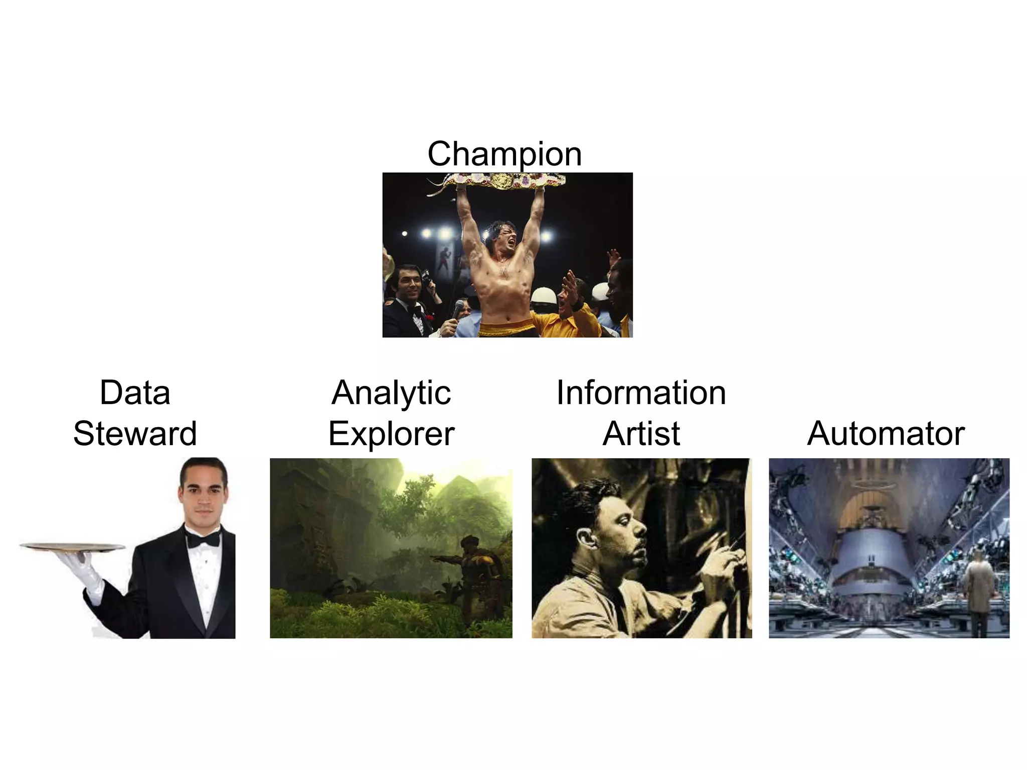 Data
Steward
Analytic
Explorer
Information
Artist Automator
Champion
 