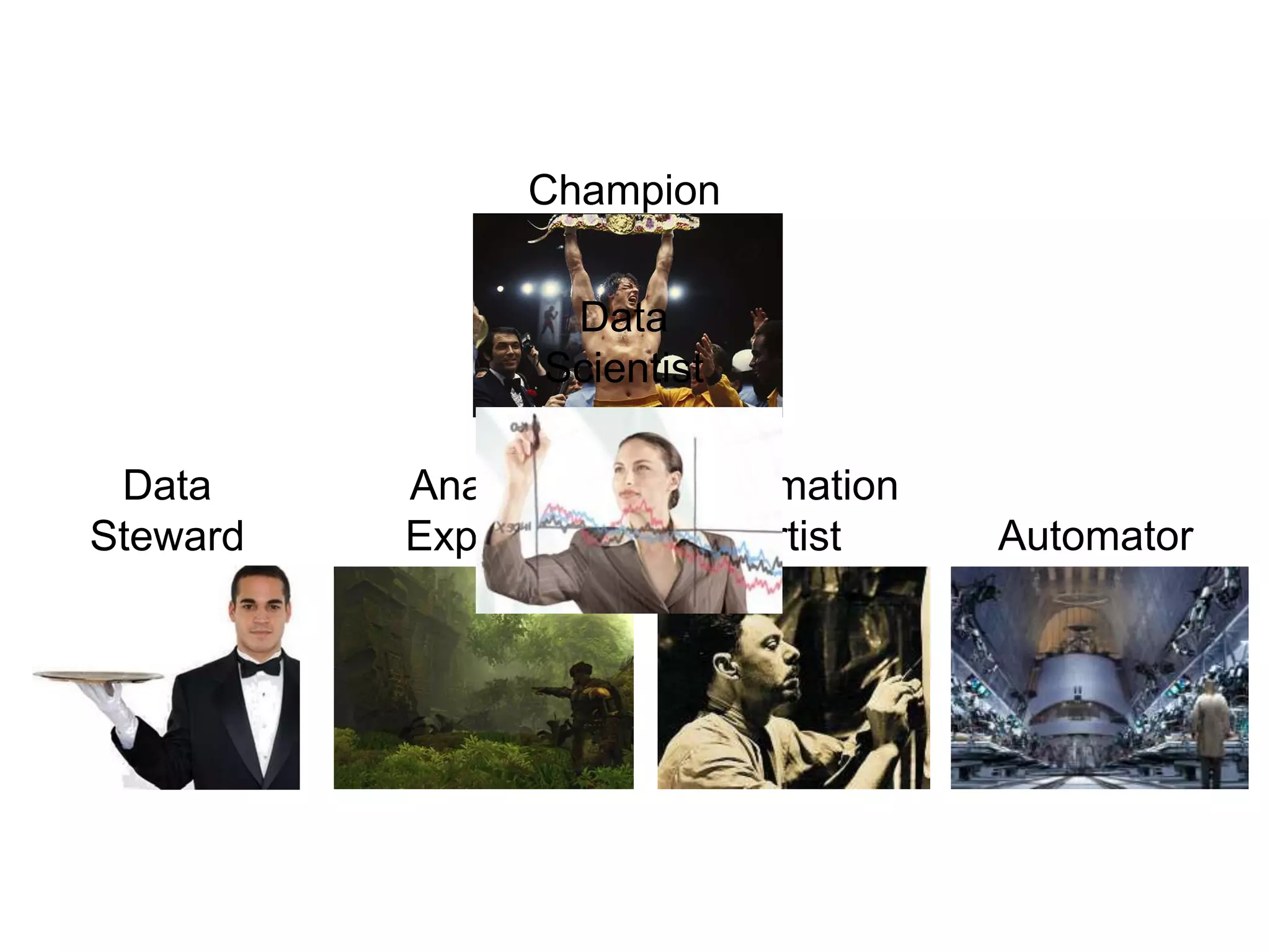 Data
Steward
Analytic
Explorer
Information
Artist Automator
Champion
Data
Scientist
 