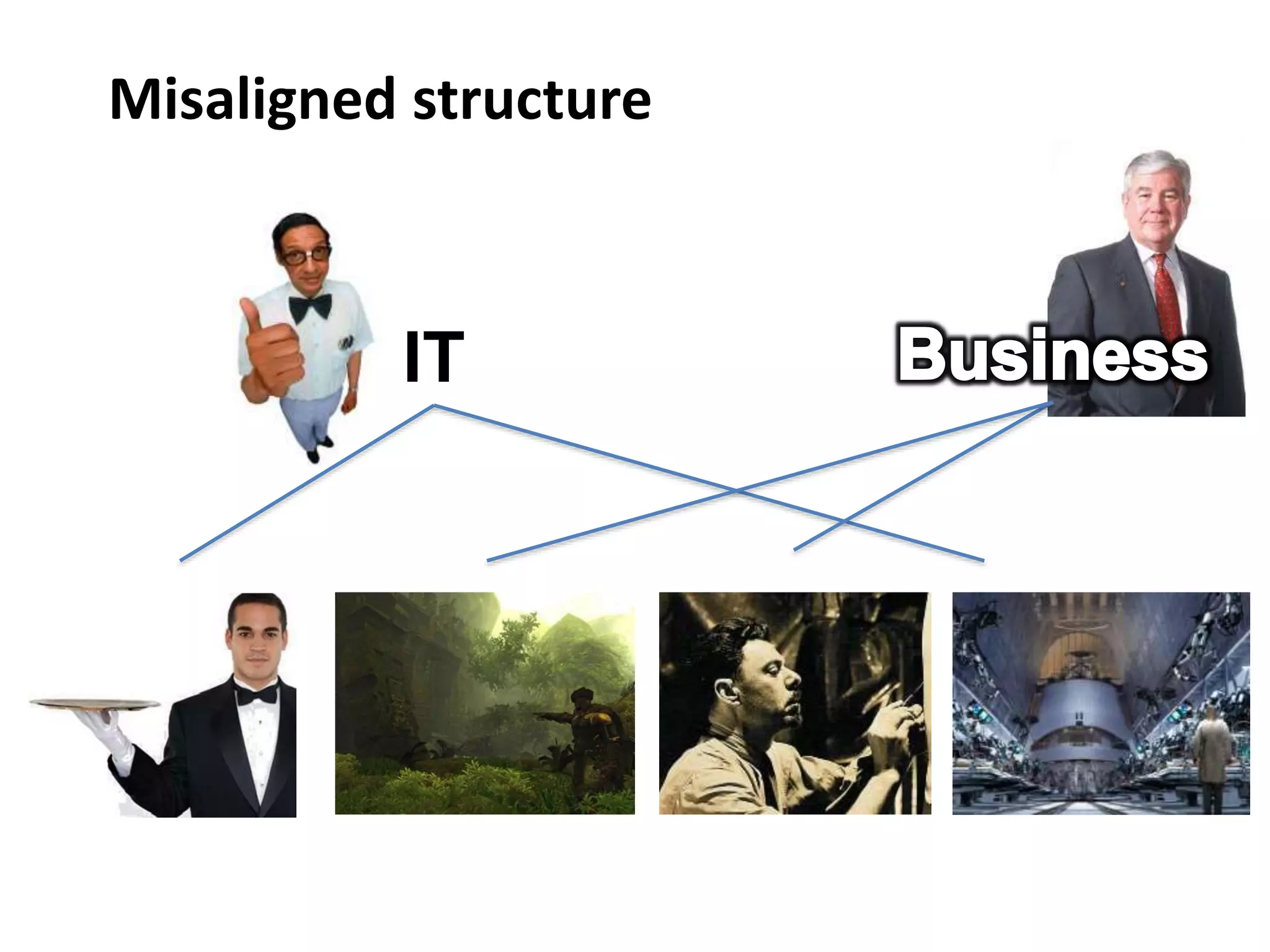 Misaligned structure
IT
 