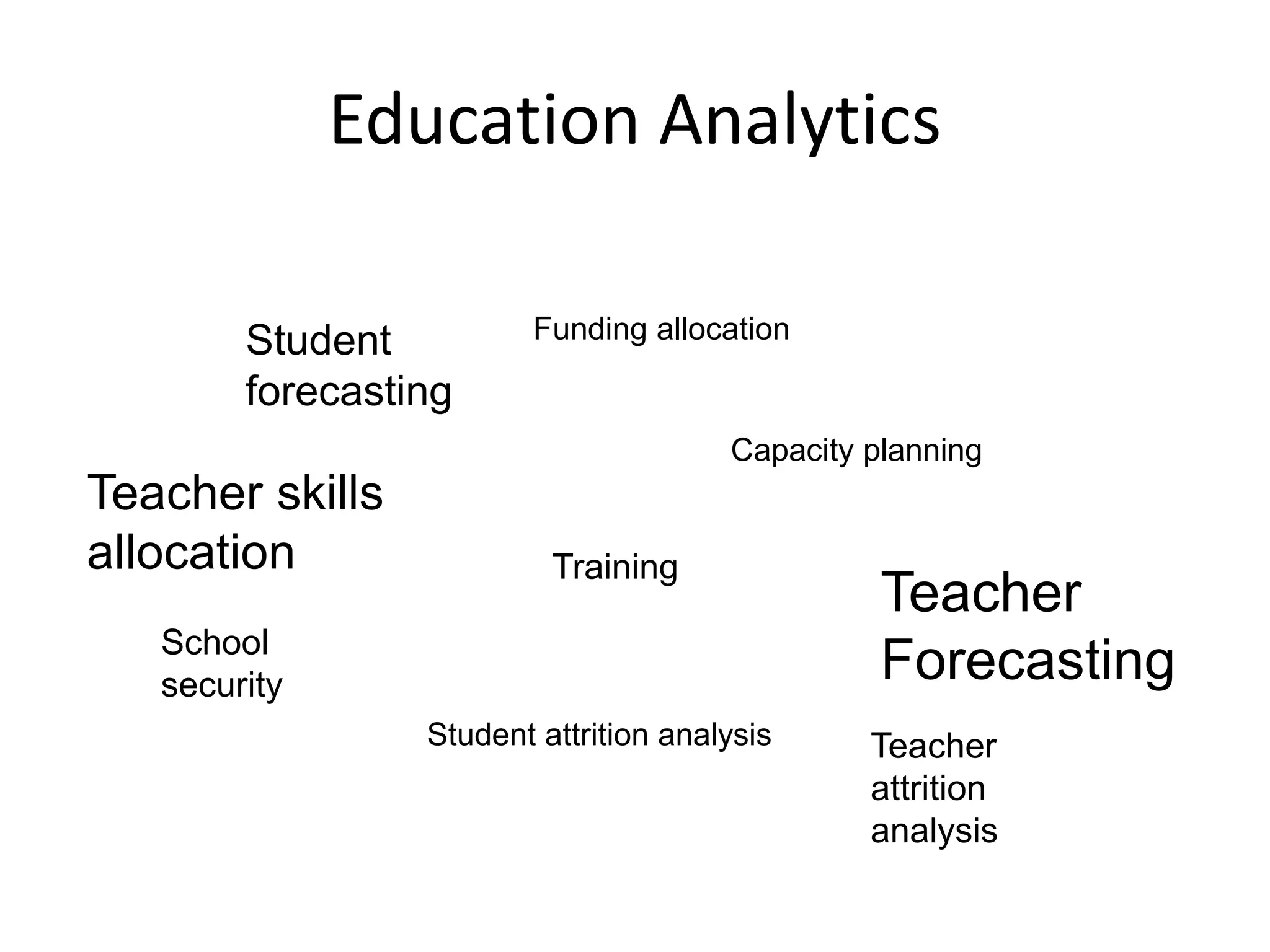 Education Analytics
Student
forecasting
Teacher
Forecasting
Training
Teacher skills
allocation
Capacity planning
Student attrition analysis
School
security
Funding allocation
Teacher
attrition
analysis
 