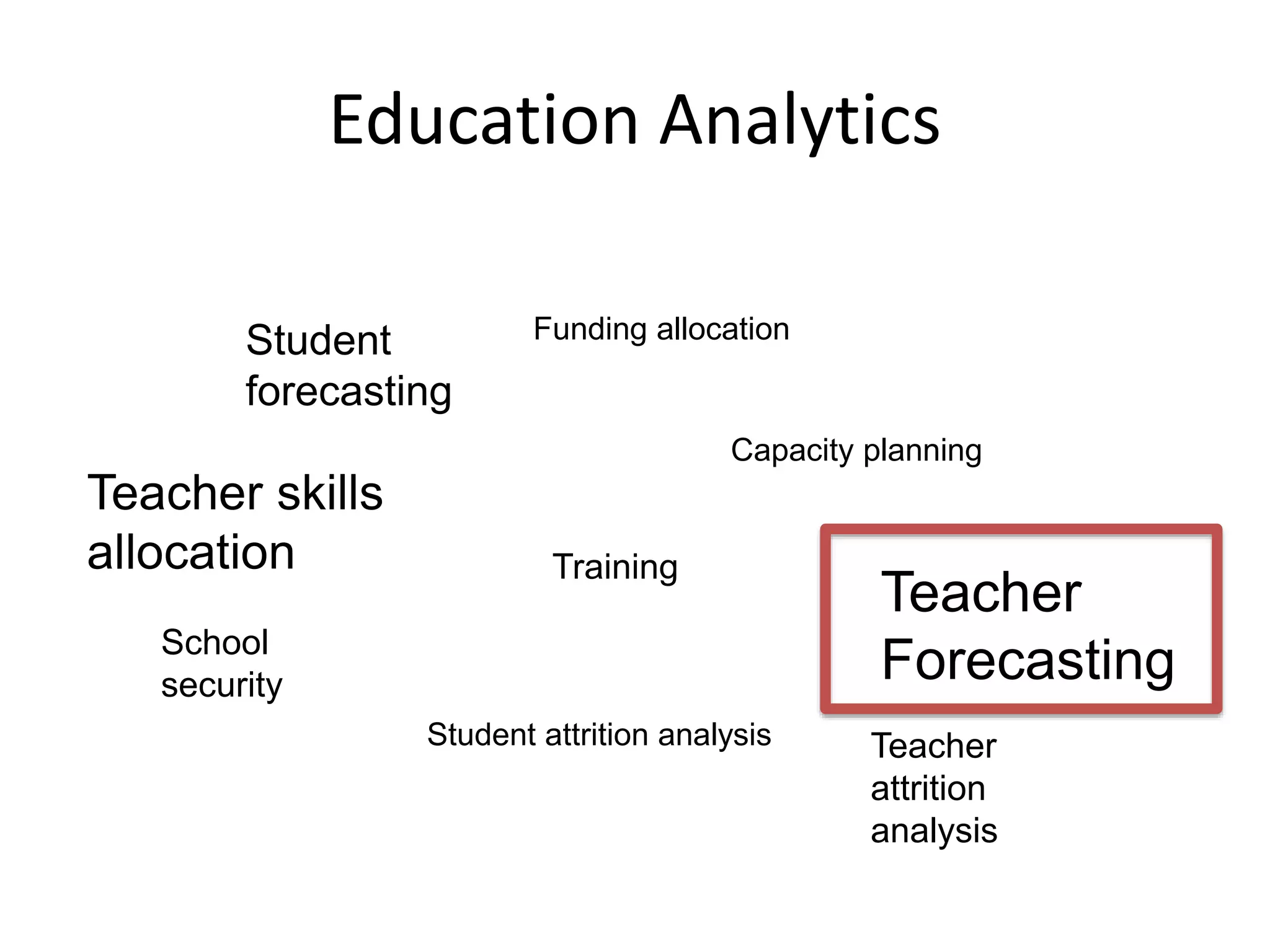 Education Analytics
Student
forecasting
Teacher
Forecasting
Training
Teacher skills
allocation
Capacity planning
Student attrition analysis
School
security
Funding allocation
Teacher
attrition
analysis
 