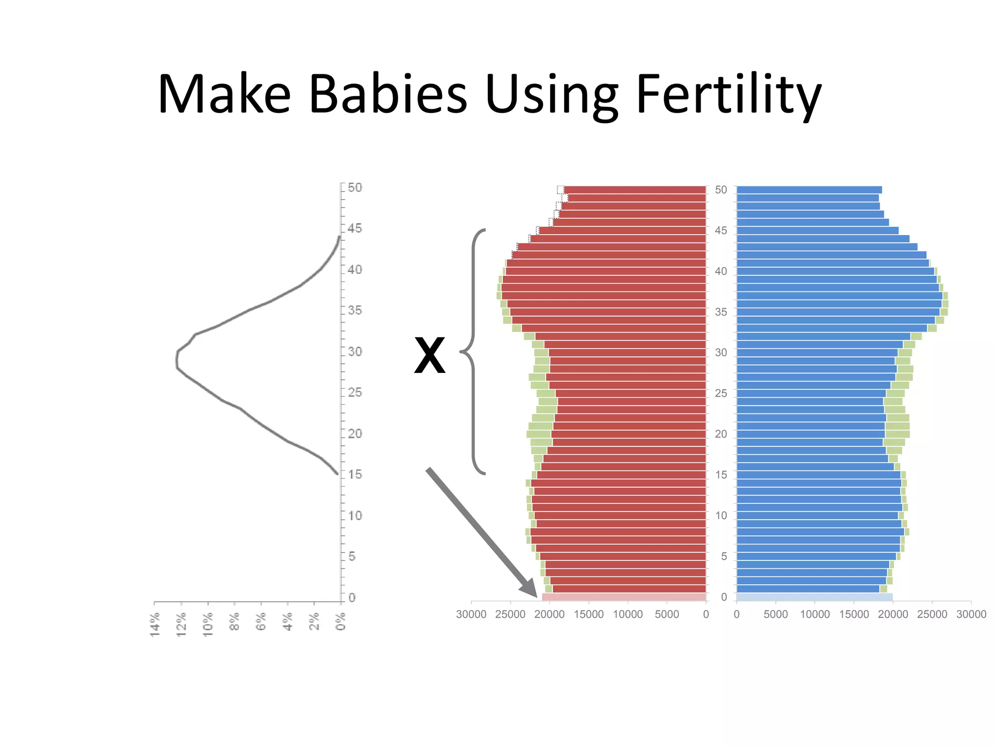 Make Babies Using Fertility
050001000015000200002500030000
0
5
10
15
20
25
30
35
40
45
50
0 5000 10000 15000 20000 25000 30000
0
5
10
15
20
25
30
35
40
45
50
X
 