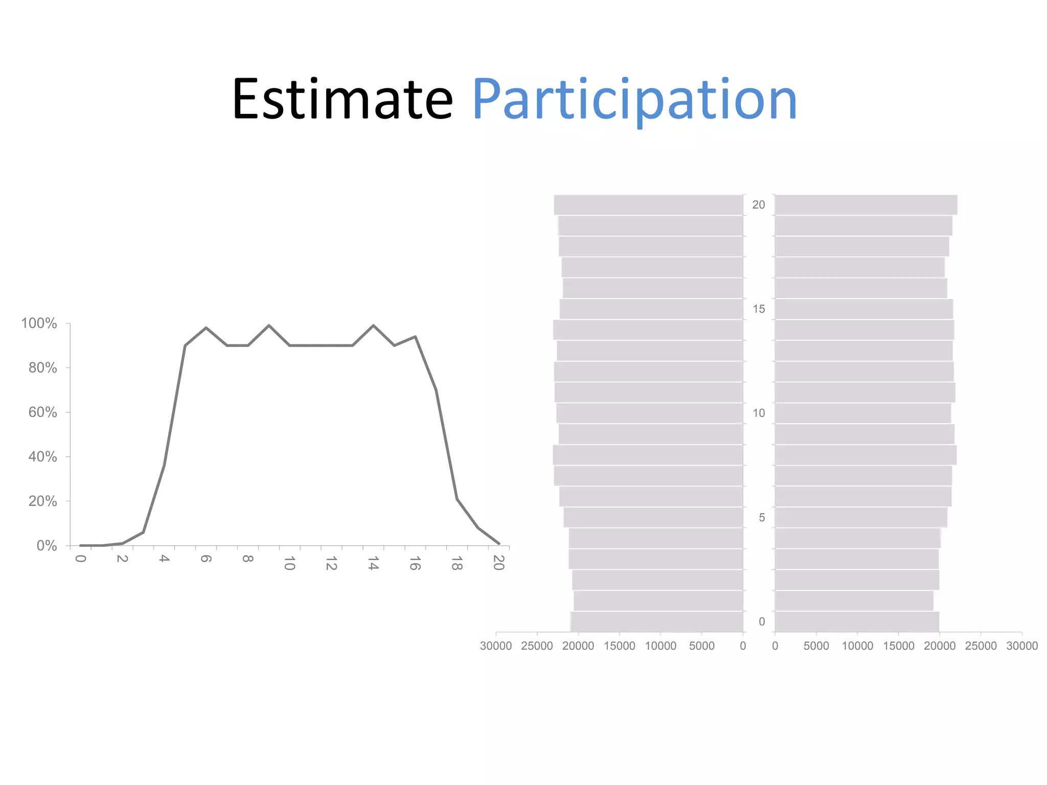 050001000015000200002500030000
0
5
10
15
20
0 5000 10000 15000 20000 25000 30000
0
5
10
15
20
Estimate Participation
0%
20%
40%
60%
80%
100%
0
2
4
6
8
10
12
14
16
18
20
 