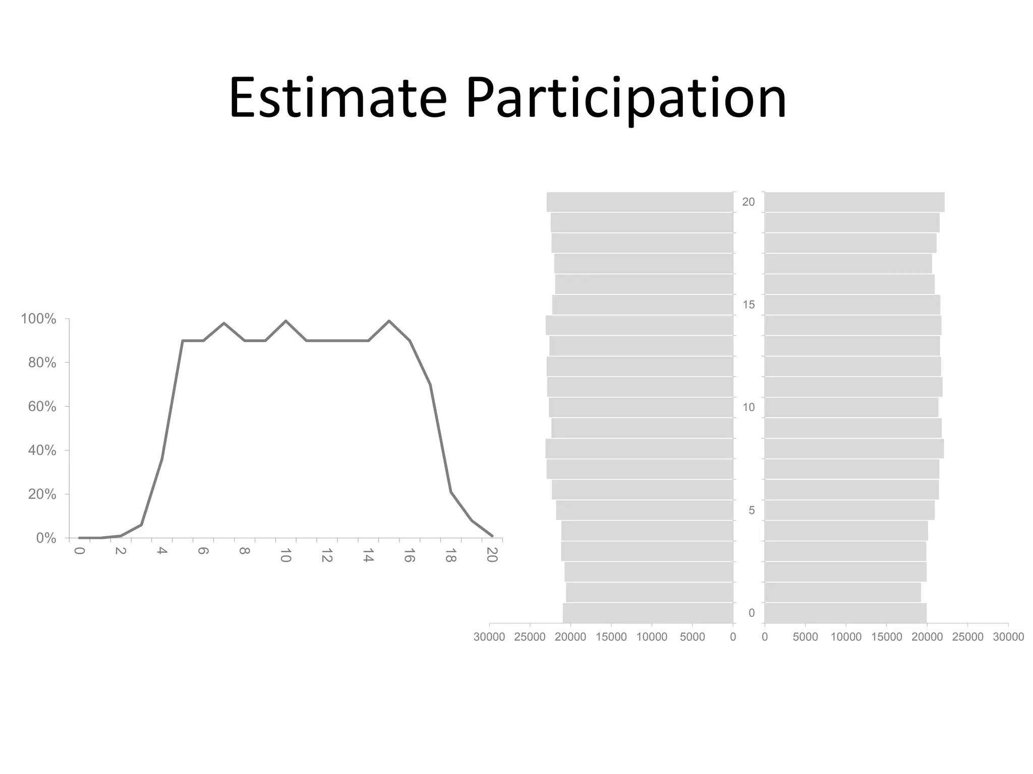 050001000015000200002500030000
0
5
10
15
20
0 5000 10000 15000 20000 25000 30000
0
5
10
15
20
Estimate Participation
0%
20%
40%
60%
80%
100%
0
2
4
6
8
10
12
14
16
18
20
 