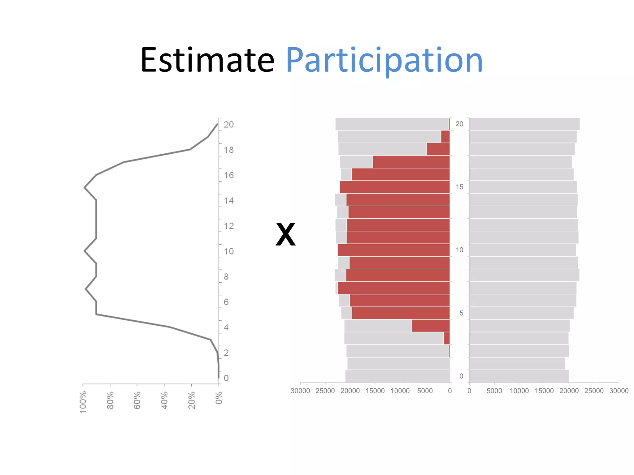 050001000015000200002500030000
0
5
10
15
20
0 5000 10000 15000 20000 25000 30000
0
5
10
15
20
Estimate Participation
X
 