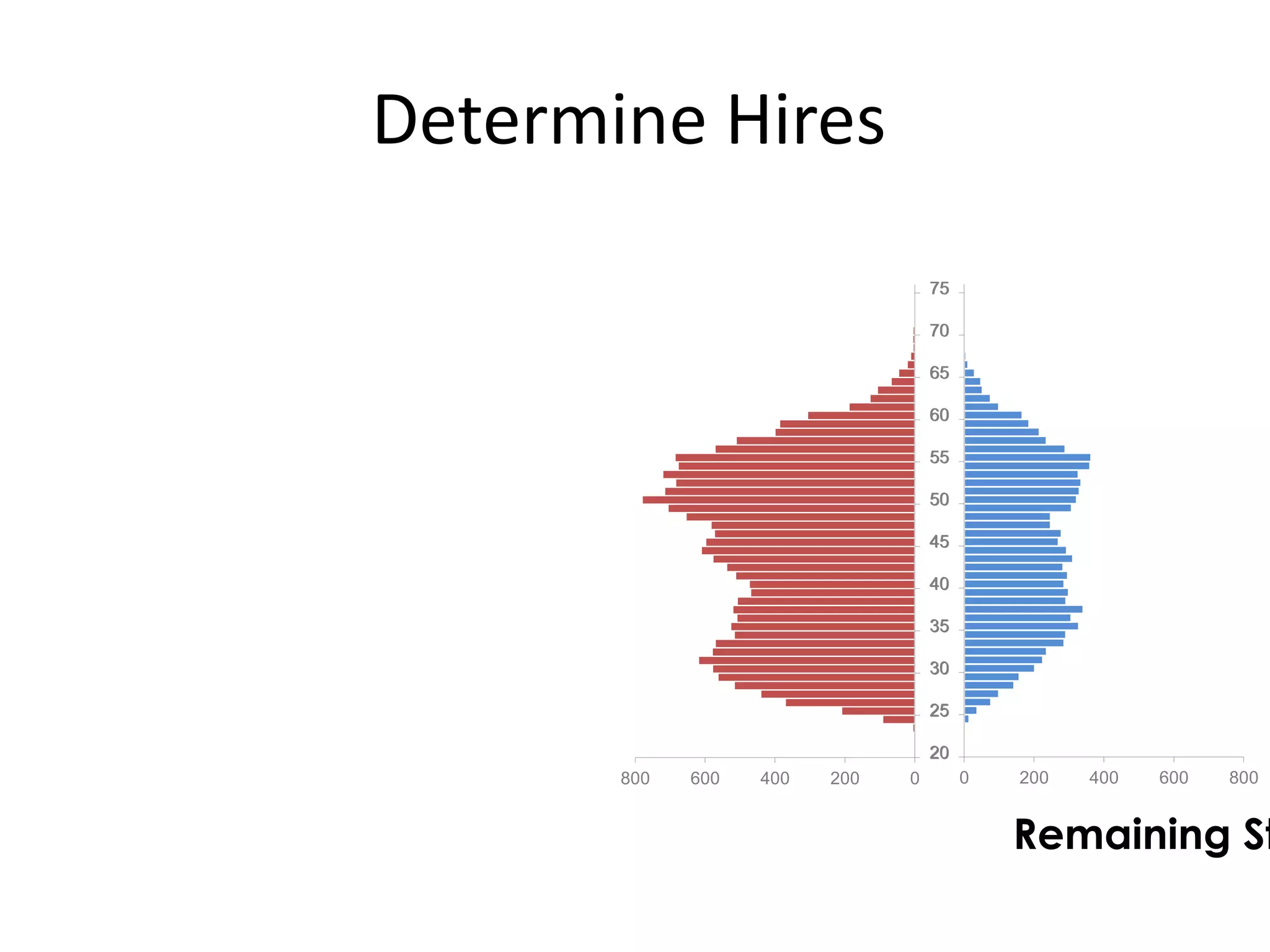 Determine Hires
0200400600800
20
25
30
35
40
45
50
55
60
65
70
75
0 200 400 600 800
20
25
30
35
40
45
50
55
60
65
70
75
Remaining St
 