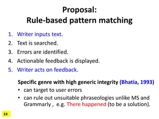 Proposal:
Rule-based pattern matching
1. Writer inputs text.
2. Text is searched.
3. Errors are identified.
4. Actionable ...