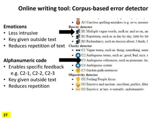 Online writing tool: Corpus-based error detector
27
Emoticons
• Less intrusive
• Key given outside text
• Reduces repetiti...