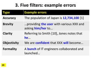 Type Example errors
Accuracy The population of Japan is 12,734,100 [1]
Brevity …providing the user with various XXX and
as...