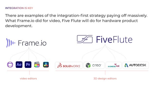 There are examples of the integration-first strategy paying off massively.
What Frame.io did for video, Five Flute will do for hardware product
development.
video editors 3D design editors
FiveFlute
INTEGRATION IS KEY
 