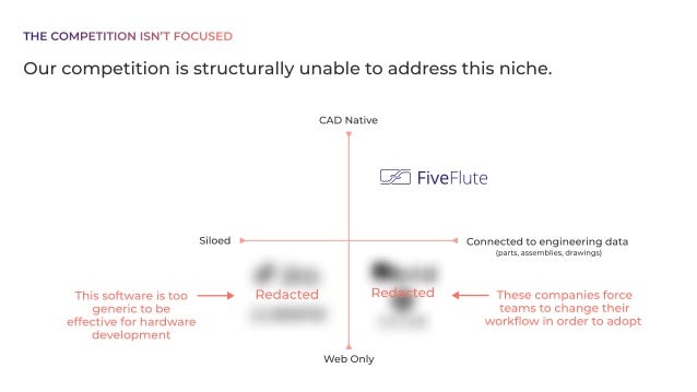 Our competition is structurally unable to address this niche.
CAD Native
Connected to engineering data 

(parts, assemblies, drawings)
Siloed
Web Only
FiveFlute
These companies force
teams to change their
workflow in order to adopt.
Redacted
Redacted
This software is too
generic to be
effective for hardware
development
THE COMPETITION ISN’T FOCUSED
 