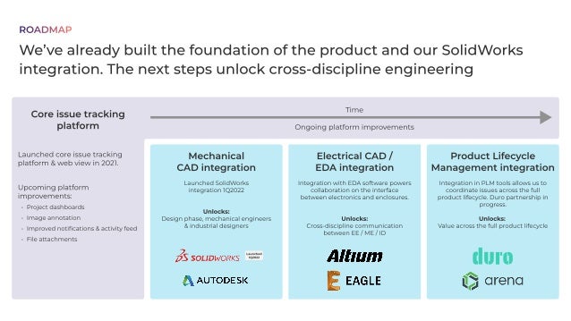 We’ve already built the foundation of the product and our SolidWorks
integration. The next steps unlock cross-discipline engineering
ROADMAP
Core issue tracking
platform
Mechanical

CAD integration

Electrical CAD /

EDA integration
Product Lifecycle
Management integration
Launched core issue tracking
platform & web view in 2021.


Upcoming platform
improvementsl
k Project dashboardu
k Image annotatioŒ
k Improved notifications & activity fee‚
k File attachments
Integration with EDA software powers
collaboration on the interface
between electronics and enclosures.



Unlocks:

Cross-discipline communication
between EE / ME / ID
Launched SolidWorks

integration 1Q2022



Unlocks:

Design phase, mechanical engineers
& industrial designers

Integration in PLM tools allows us to
coordinate issues across the full
product lifecycle. Duro partnership in
progress.


Unlocks: 

Value across the full product lifecycle

Ongoing platform improvements
Time
Launched

1Q2022
Launched

1Q2022
 