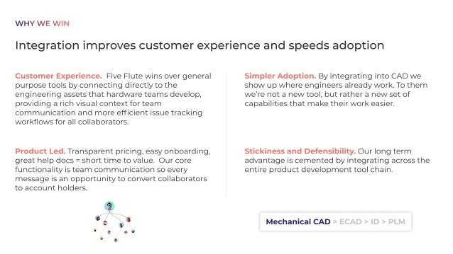 Integration improves customer experience and speeds adoption
Simpler Adoption. By integrating into CAD we
show up where engineers already work. To them
we’re not a new tool, but rather a new set of
capabilities that make their work easier.
Customer Experience. Five Flute wins over general
purpose tools by connecting directly to the
engineering assets that hardware teams develop,
providing a rich visual context for team
communication and more efficient issue tracking
workflows for all collaborators.
Stickiness and Defensibility. Our long term
advantage is cemented by integrating across the
entire product development tool chain.
Product Led. Transparent pricing, easy onboarding,
great help docs = short time to value. Our core
functionality is team communication so every
message is an opportunity to convert collaborators
to account holders.
Mechanical CAD > ECAD > ID > PLM
WHY WE WIN
 